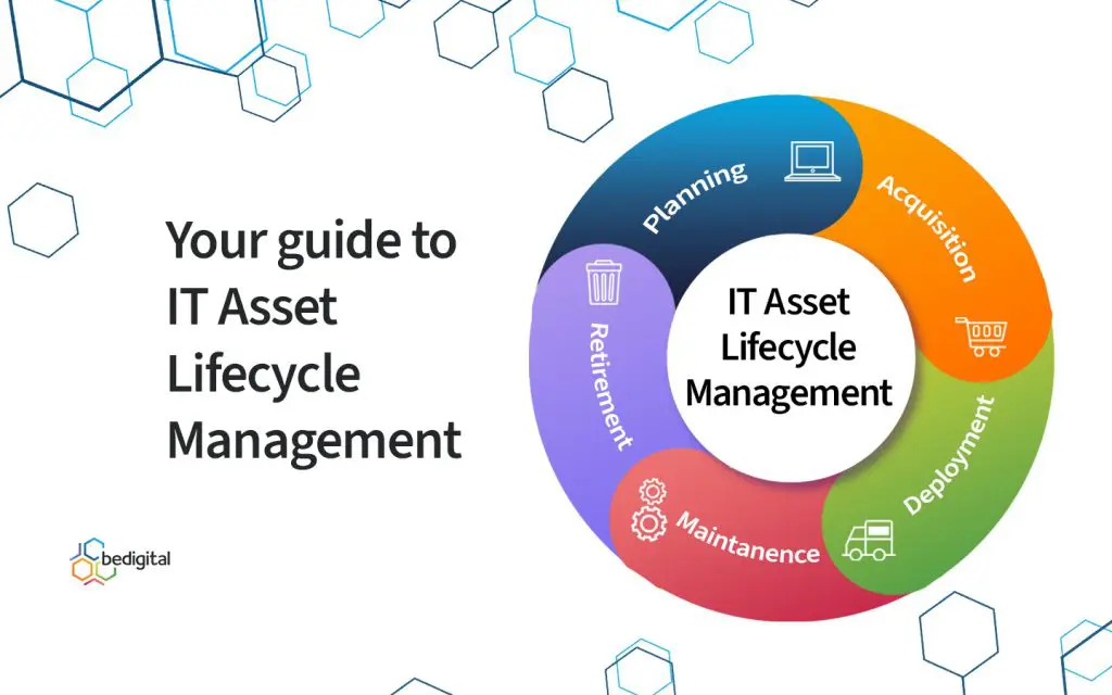 Your guide to IT A