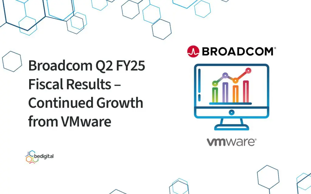 Graphic showing Broadcom's Q2 FY25 growth and impact of VMware licensing changes in 2025 on enterprise IT strategy.